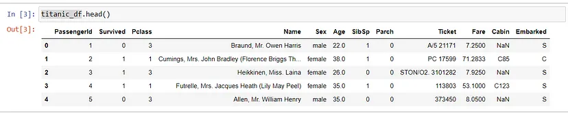 图片[2]-Pandas进阶，提升数据分析技能的代码-不念博客