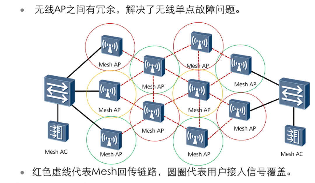 图片[7]-网络知识：常见六类无线网络组网架构介绍-不念博客