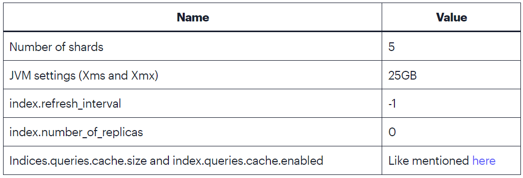 图片[5]-Redis之RediSearch全文搜索详解-不念博客