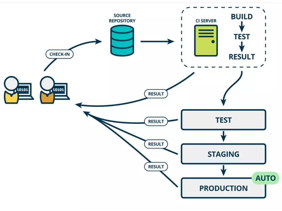 图片[4]-深入持续集成与Jenkins的探索-不念博客