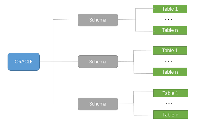 图片[2]-多租户SaaS平台的数据库方案详解-不念博客