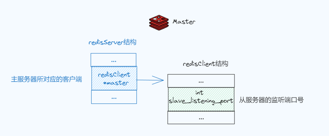图片[6]-Redis主从复制原理和复制方式详解-不念博客