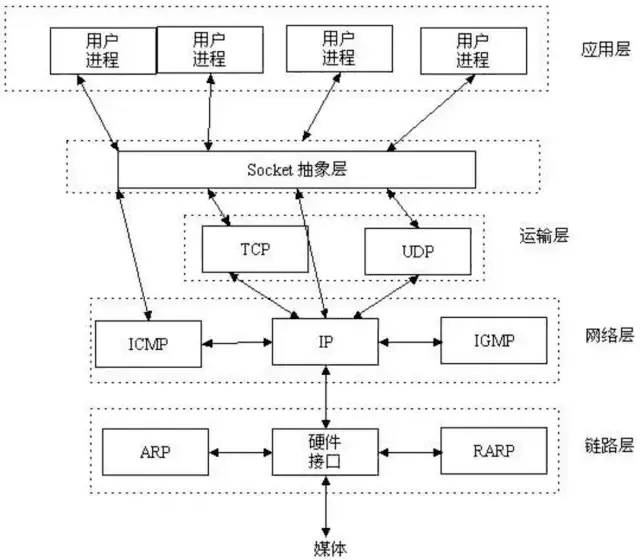 图片[4]-TCP常见面试题及答案-不念博客