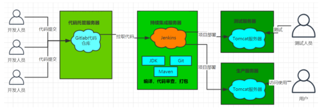 图片[7]-深入持续集成与Jenkins的探索-不念博客
