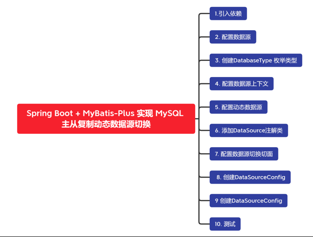 Spring Boot + MyBatis-Plus 实现 MySQL 主从复制动态数据源切换-不念博客