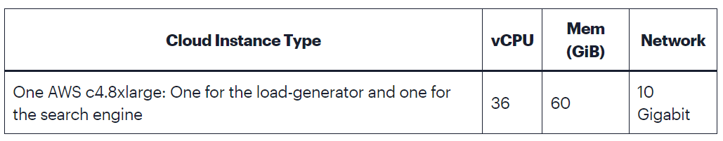 图片[2]-Redis之RediSearch全文搜索详解-不念博客