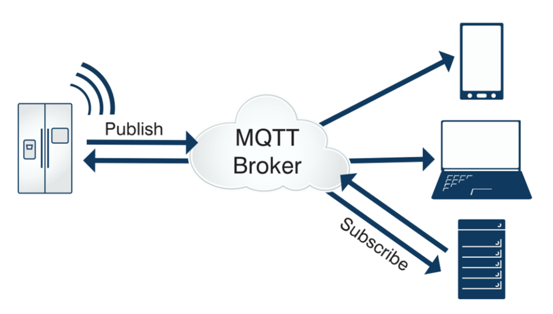 物联网消息协议MQTT介绍-不念博客