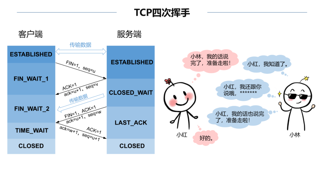 图片[2]-TCP的连接状态是如何变化的-不念博客