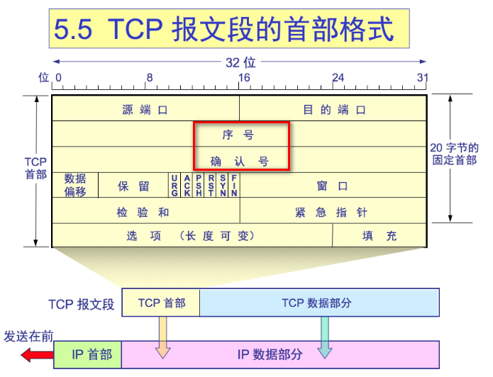 图片[5]-TCP是如何保证可靠传输的-不念博客