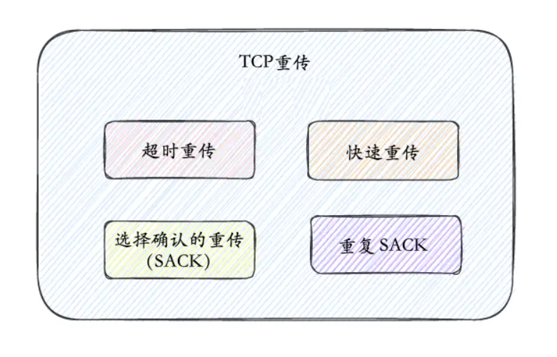 图片[8]-TCP是如何保证可靠传输的-不念博客