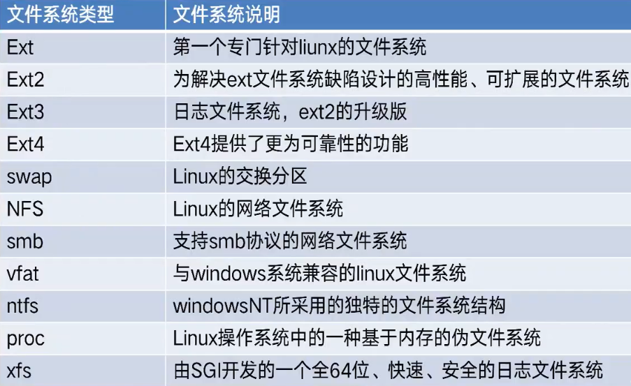 Linux最常用的文件系统有哪些-不念博客