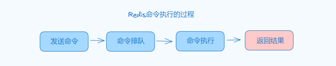 图片[2]-批量执行Redis命令的四种方式-不念博客