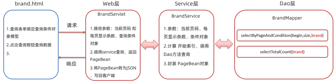图片[21]-Java项目商品管理系统-不念博客