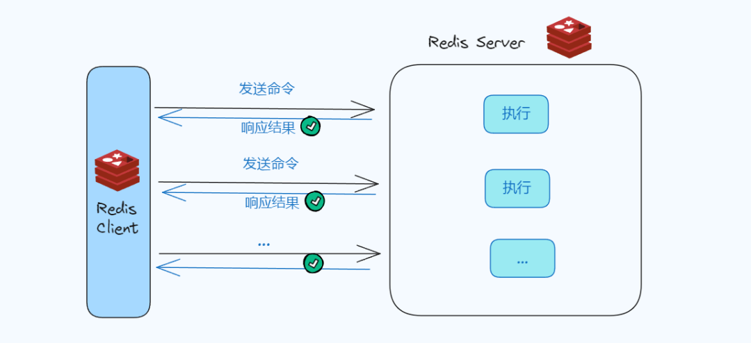 图片[3]-批量执行Redis命令的四种方式-不念博客