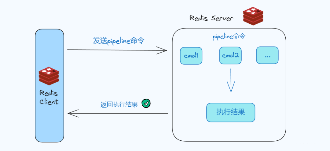 图片[5]-批量执行Redis命令的四种方式-不念博客