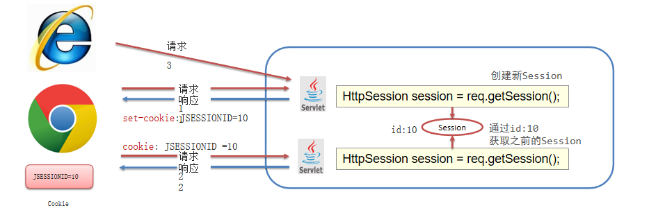 图片[6]-会话跟踪技术（cookie&&session）-不念博客