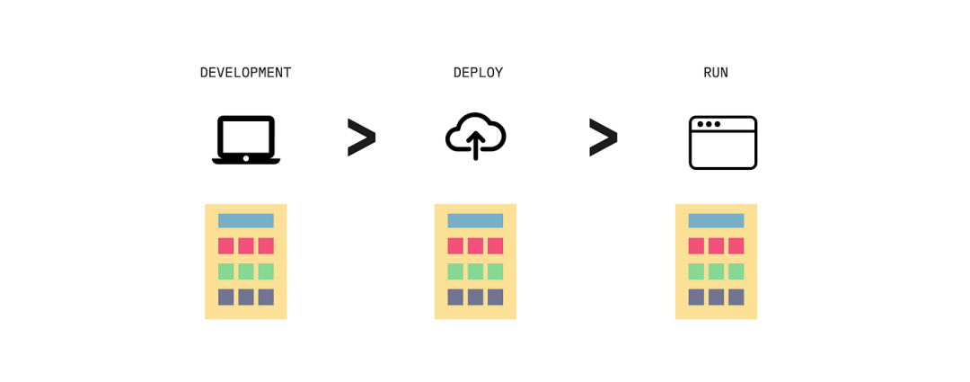 图片[2]-单体架构、微服务和无服务器架构-不念博客