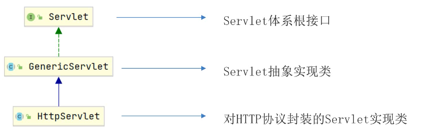 图片[5]-一文了解Servlet-不念博客