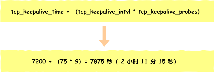 图片[2]-TCP中断了，发送方几个报文都没回复怎么办？-不念博客