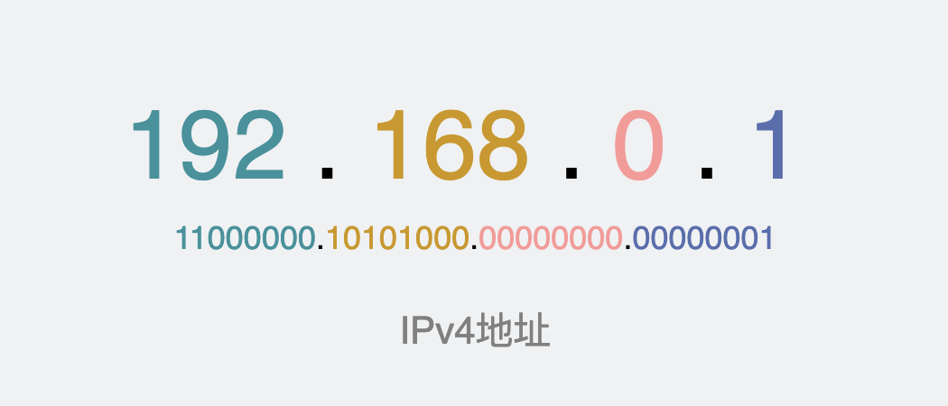 图片[2]-为什么家里的IP都是192.168开头的?-不念博客