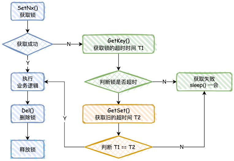 图片[3]-手动实现一个Redis分布式锁-不念博客