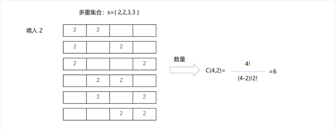 图片[2]-C++离散与组合数学之多重集合-编程社