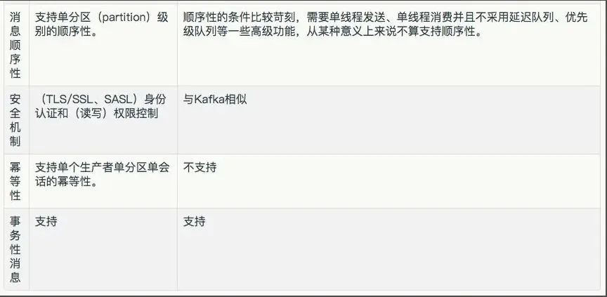 图片[11]-Kafka和RabbitMQ到底怎么选？-不念博客