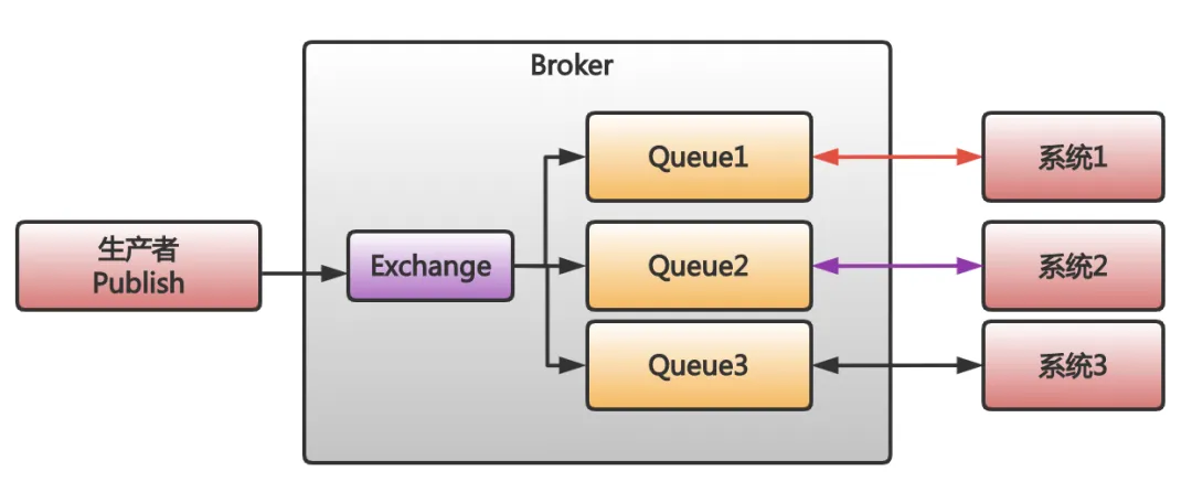 图片[3]-Kafka和RabbitMQ到底怎么选？-不念博客