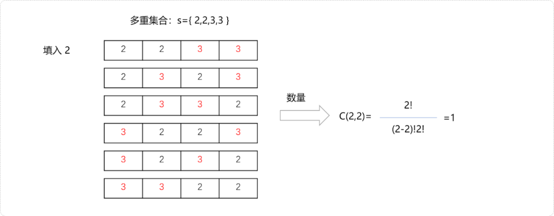 图片[3]-C++离散与组合数学之多重集合-不念博客