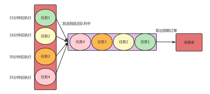 图片[6]-Kafka和RabbitMQ到底怎么选？-不念博客