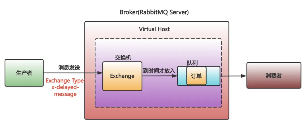 图片[7]-Kafka和RabbitMQ到底怎么选？-不念博客