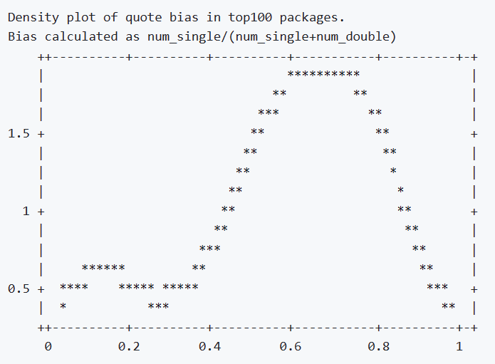 图片[2]-Python字符串应该用双引号还是单引号？-编程社