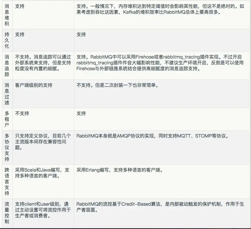 图片[10]-Kafka和RabbitMQ到底怎么选？-不念博客