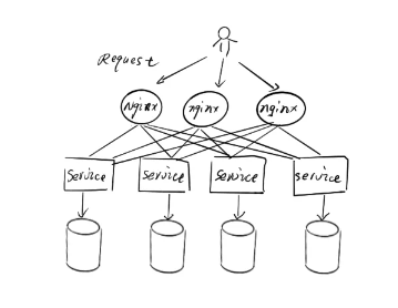 图片[5]-从零开始理解分布式系统架构与设计原理-不念博客