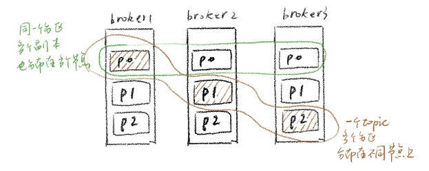图片[12]-从零开始理解分布式系统架构与设计原理-不念博客