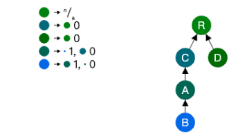 图片[4]-CRDT协同编辑：修改树的节点层级Mutable Tree Hierarchy-不念博客