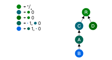 图片[5]-CRDT协同编辑：修改树的节点层级Mutable Tree Hierarchy-不念博客