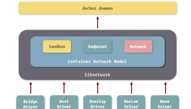 图片[3]-生产环境中docker网络该如何配置-不念博客