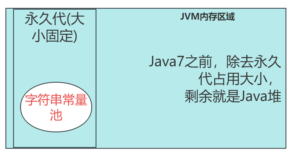 图片[5]-Java字符串常量池详解-不念博客