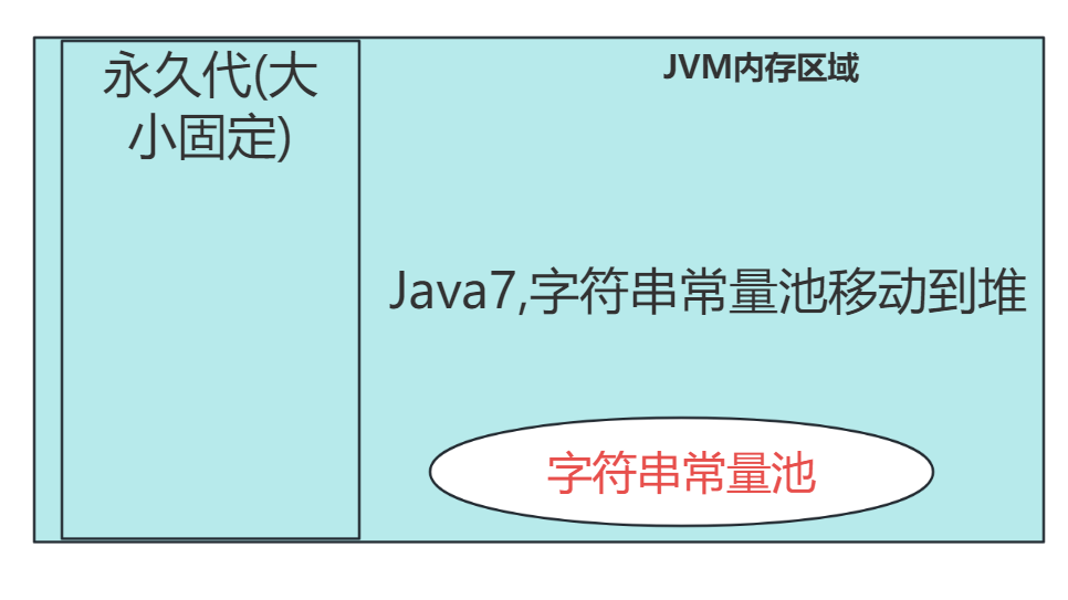 图片[6]-Java字符串常量池详解-不念博客