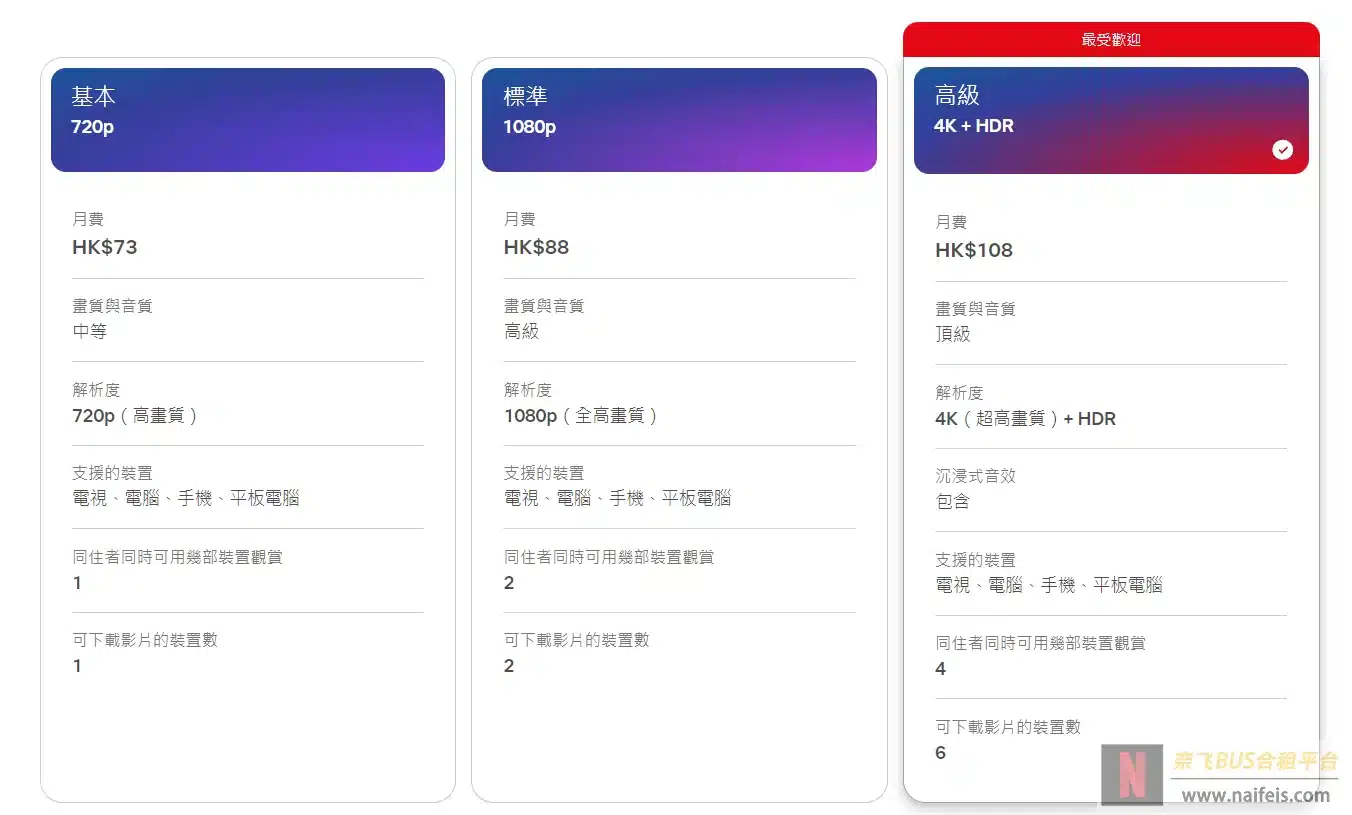 图片[6]-国内怎么使用奈飞？（Netflix大陆使用详细教程）